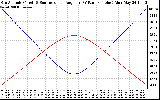 Solar PV/Inverter Performance Sun Altitude Angle & Sun Incidence Angle on PV Panels