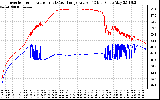 Solar PV/Inverter Performance Inverter Operating Temperature