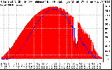 Solar PV/Inverter Performance Solar Radiation & Effective Solar Radiation per Minute