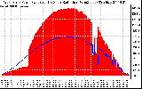 Solar PV/Inverter Performance West Array Power Output & Solar Radiation