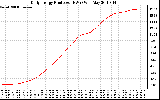 Solar PV/Inverter Performance Daily Energy Production