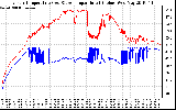 Solar PV/Inverter Performance Inverter Operating Temperature