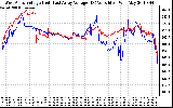 Solar PV/Inverter Performance Photovoltaic Panel Voltage Output