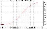 Solar PV/Inverter Performance Daily Energy Production