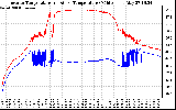 Solar PV/Inverter Performance Inverter Operating Temperature