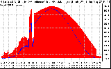 Solar PV/Inverter Performance Solar Radiation & Effective Solar Radiation per Minute