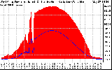 Solar PV/Inverter Performance West Array Power Output & Effective Solar Radiation