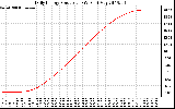 Solar PV/Inverter Performance Daily Energy Production