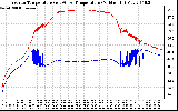 Solar PV/Inverter Performance Inverter Operating Temperature