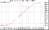 Solar PV/Inverter Performance Daily Energy Production