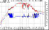 Solar PV/Inverter Performance Inverter Operating Temperature