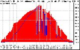 Solar PV/Inverter Performance Solar Radiation & Effective Solar Radiation per Minute