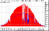 Solar PV/Inverter Performance West Array Power Output & Solar Radiation