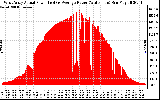 Solar PV/Inverter Performance West Array Actual & Average Power Output