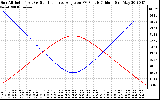 Solar PV/Inverter Performance Sun Altitude Angle & Sun Incidence Angle on PV Panels