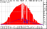 Solar PV/Inverter Performance Total PV Panel Power Output & Effective Solar Radiation