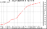 Solar PV/Inverter Performance Daily Energy Production