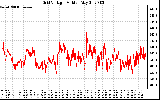 Solar PV/Inverter Performance Grid Voltage