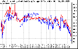 Solar PV/Inverter Performance Photovoltaic Panel Voltage Output