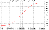 Solar PV/Inverter Performance Daily Energy Production