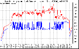 Solar PV/Inverter Performance Inverter Operating Temperature