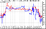 Solar PV/Inverter Performance Photovoltaic Panel Voltage Output