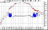 Solar PV/Inverter Performance Inverter Operating Temperature