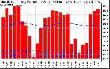 Solar PV/Inverter Performance Monthly Solar Energy Production Running Average