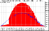 Solar PV/Inverter Performance West Array Power Output & Solar Radiation