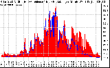 Solar PV/Inverter Performance Solar Radiation & Effective Solar Radiation per Minute