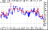 Solar PV/Inverter Performance Photovoltaic Panel Voltage Output