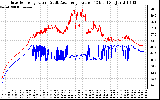 Solar PV/Inverter Performance Inverter Operating Temperature