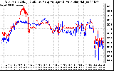 Solar PV/Inverter Performance Photovoltaic Panel Voltage Output