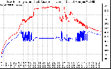 Solar PV/Inverter Performance Inverter Operating Temperature