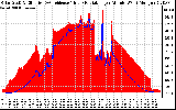 Solar PV/Inverter Performance Solar Radiation & Effective Solar Radiation per Minute