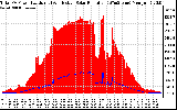 Solar PV/Inverter Performance Total PV Panel Power Output & Effective Solar Radiation