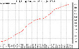 Solar PV/Inverter Performance Daily Energy Production