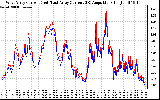 Solar PV/Inverter Performance Photovoltaic Panel Current Output