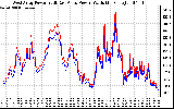 Solar PV/Inverter Performance Photovoltaic Panel Power Output