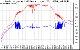 Solar PV/Inverter Performance Inverter Operating Temperature