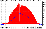 Solar PV/Inverter Performance West Array Power Output & Effective Solar Radiation