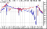 Solar PV/Inverter Performance Photovoltaic Panel Voltage Output