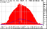 Solar PV/Inverter Performance Total PV Panel Power Output & Effective Solar Radiation