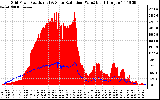 Solar PV/Inverter Performance Grid Power & Solar Radiation