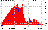 Solar PV/Inverter Performance Solar Radiation & Effective Solar Radiation per Minute