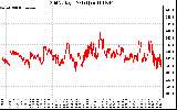 Solar PV/Inverter Performance Grid Voltage