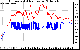 Solar PV/Inverter Performance Inverter Operating Temperature