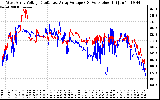 Solar PV/Inverter Performance Photovoltaic Panel Voltage Output