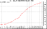 Solar PV/Inverter Performance Daily Energy Production