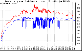 Solar PV/Inverter Performance Inverter Operating Temperature